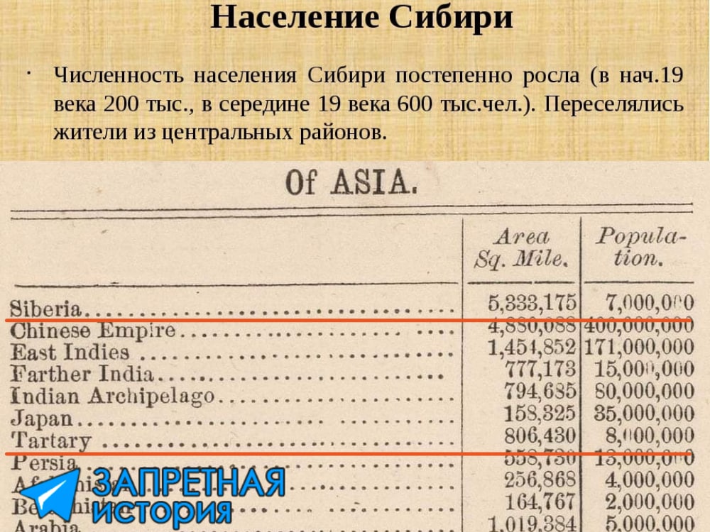 Сравним данные русской переписи населения и заграничной? 

В атласе Шенберга...