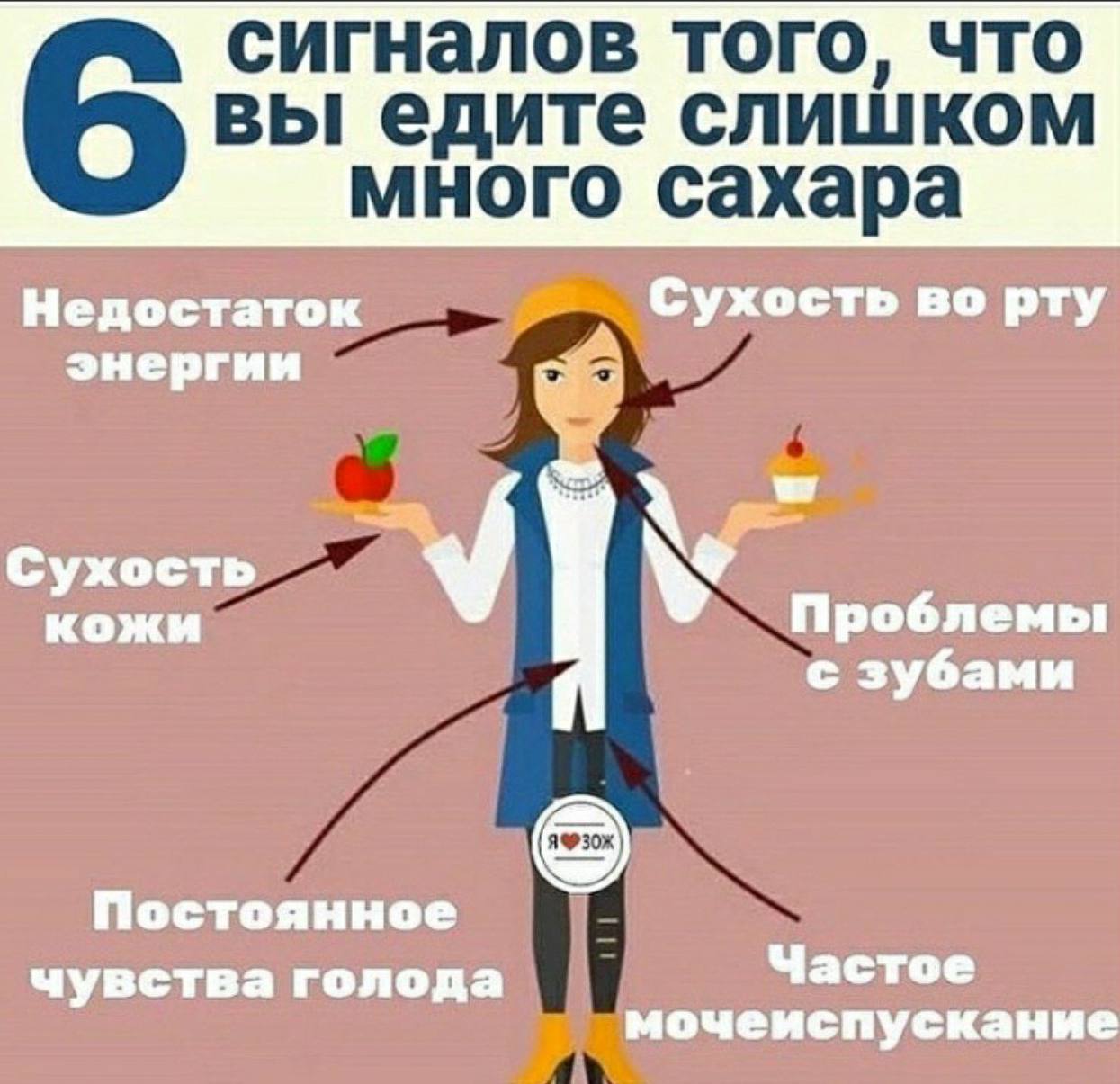 Сигналы того, что вы едите много сахара