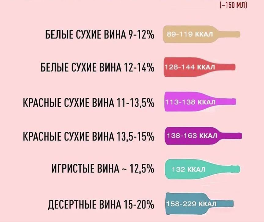 Калории в вине