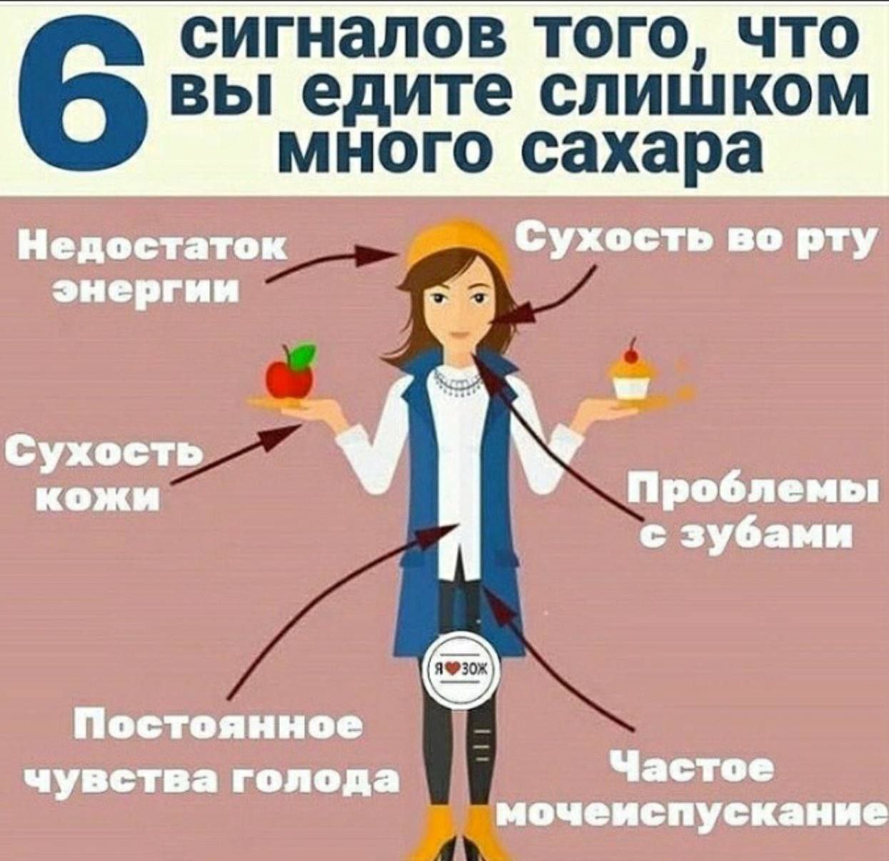 Сигналы того, что вы едите много сахара.​​