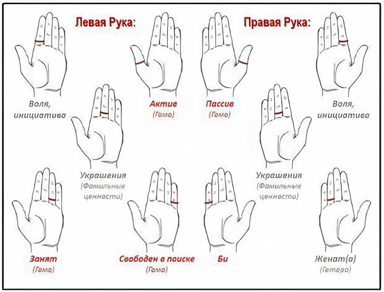 Обозначение пальцев на руке для колец
