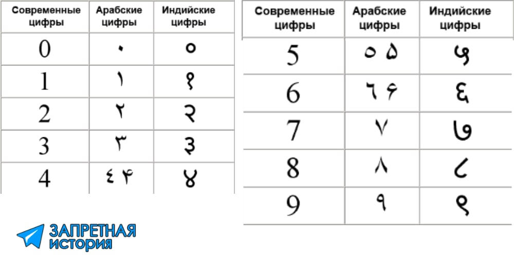 Начал искать информацию о том, как выглядели первые цифры, которые Петр ввел в...