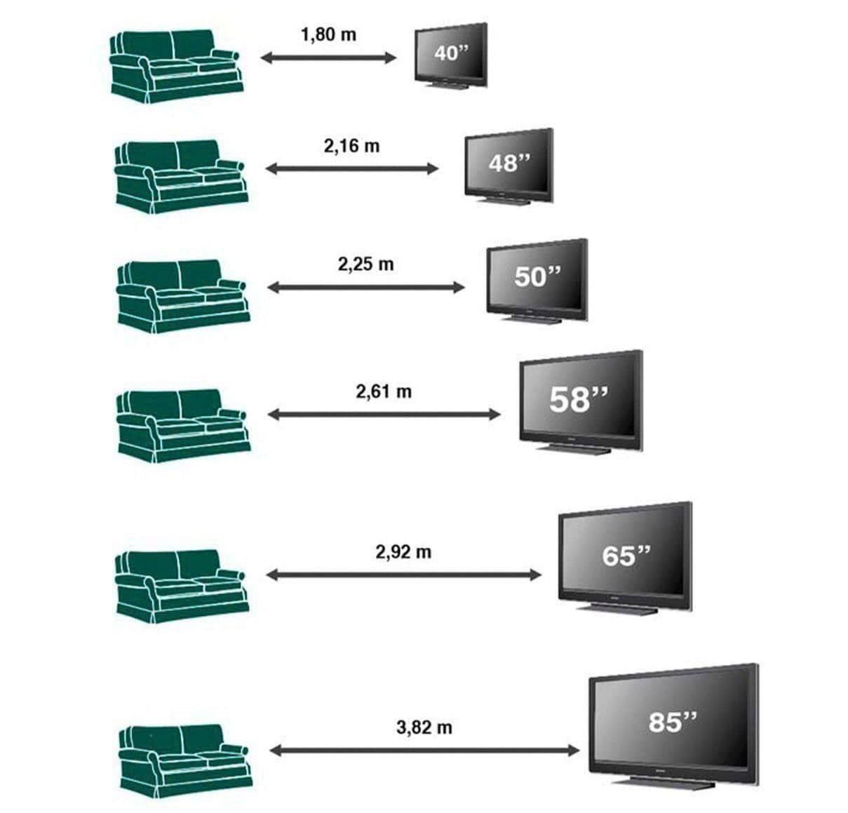 Не знаете, какой размер телевизора выбрать — ловите рекомендованное расстояние...