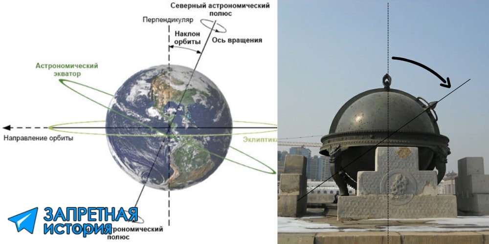 Пекинская астрономическая обсерватория - это сооружение дотелескопической...