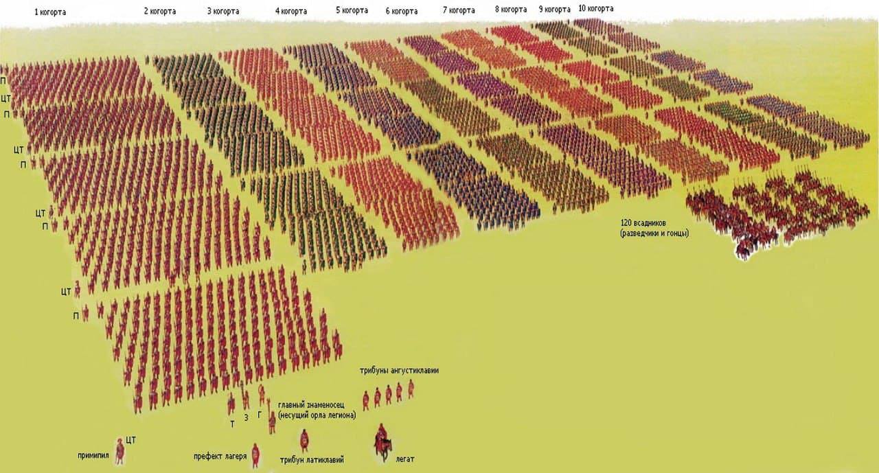 Наглядная структура легиона, Древний Рим