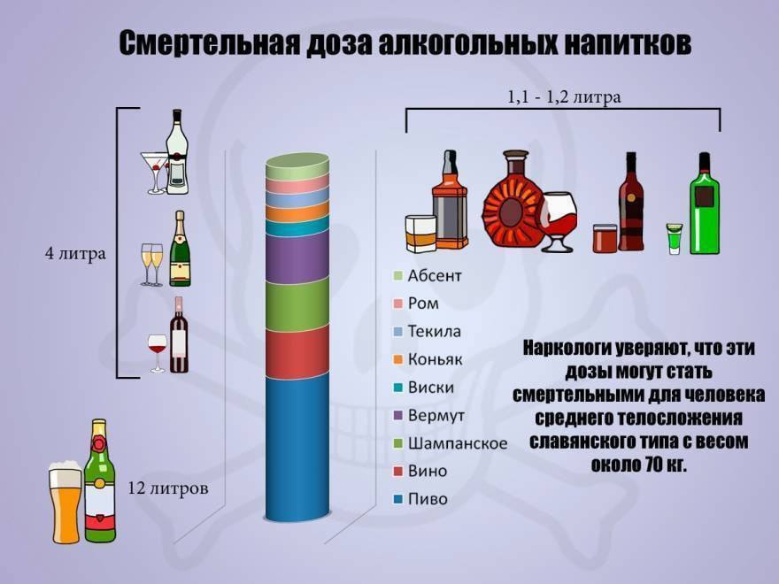 Смертельная доза алкогольных напитков