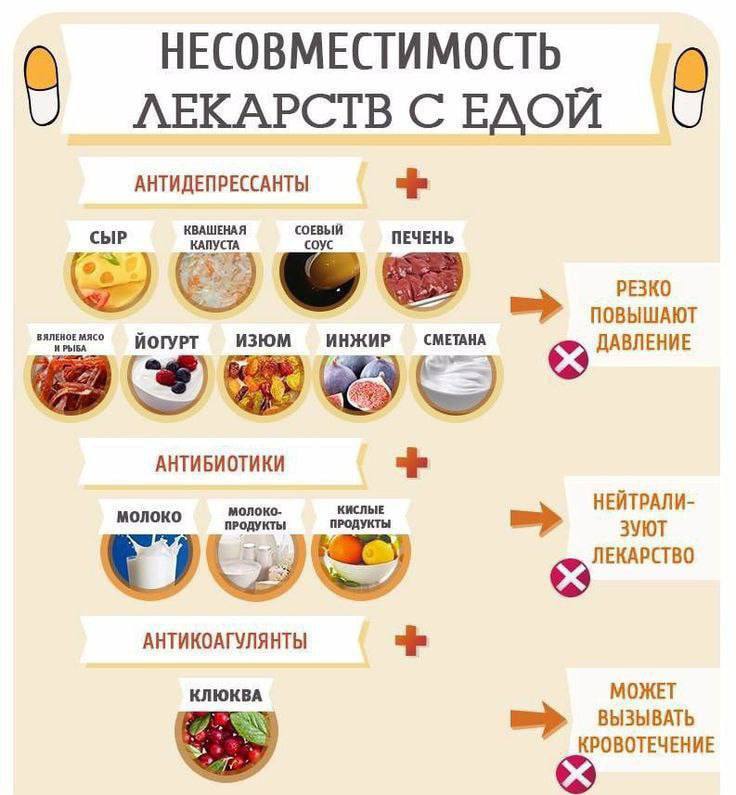 Какую еду и лекарства лучше не совмещать