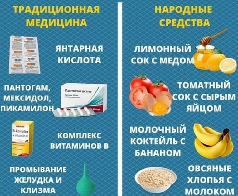 Лучшие средства от похмелья.