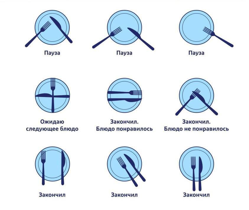 Правила этикета в ресторанах.