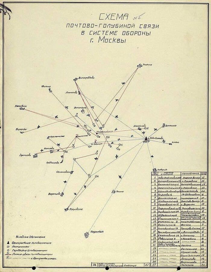 Схема почтово-голубиной связи Москвы, 1941. Рассекречена в начале 2000-х.