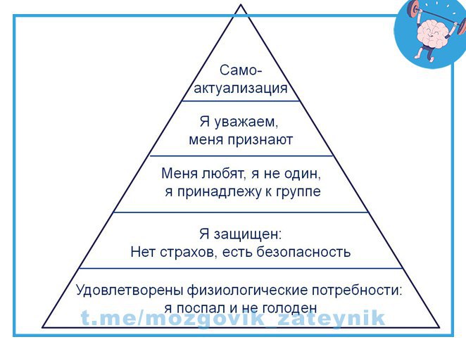 ​​Пирамида потребностей Маслоу ️

Алоха! 
Сегодня попробуем запомнить такую...