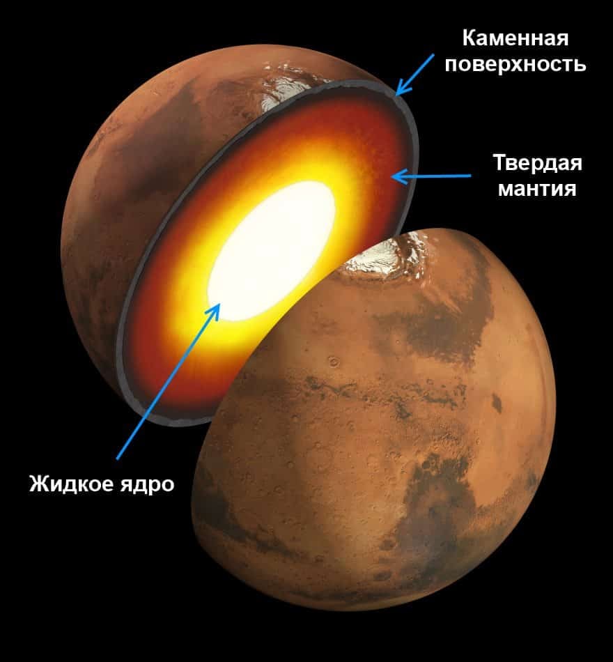 Так выглядит Марс изнутри.