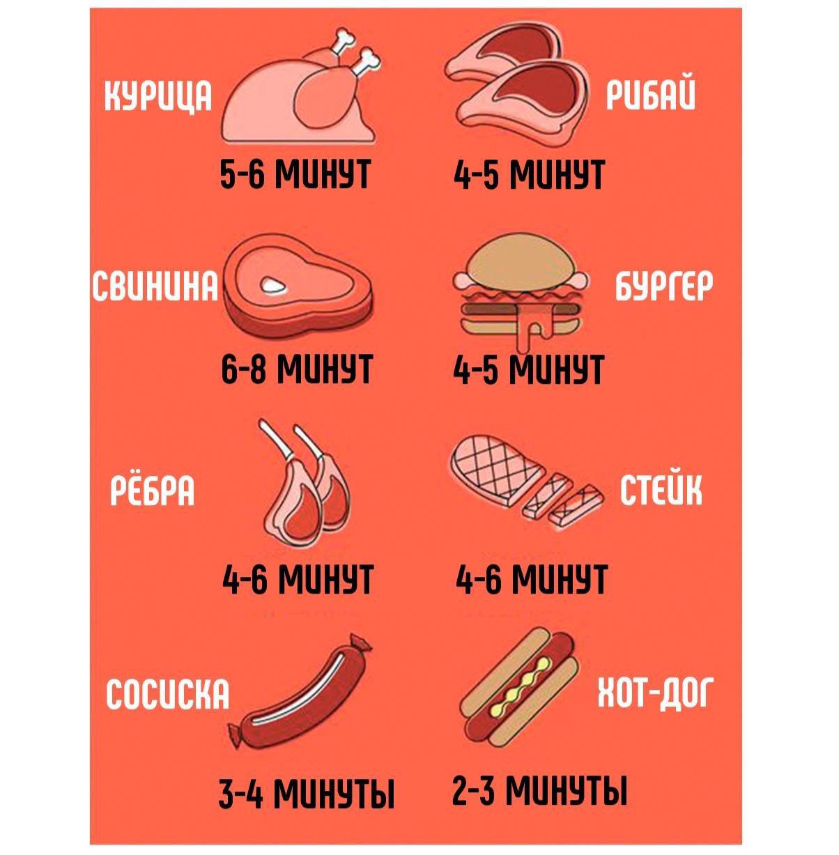 Сколько нужно жарить мясо.