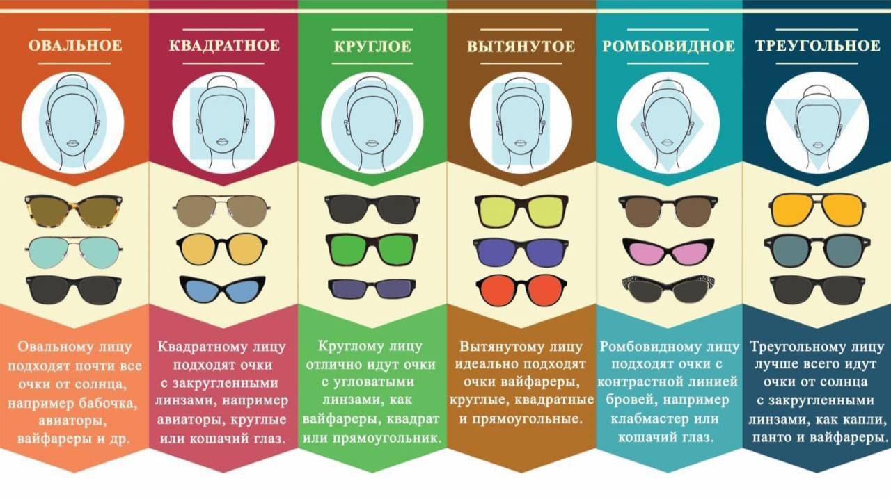 Как правильно подобрать очки к лицу.