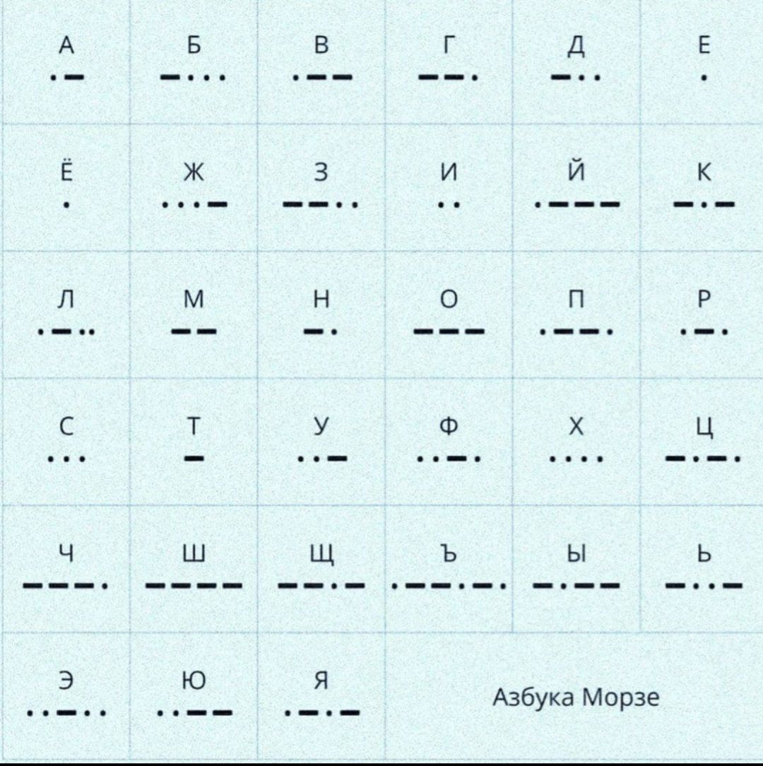 Никогда не поздно изучить азбуку Морзе.

Профессор ГУГЛОВ