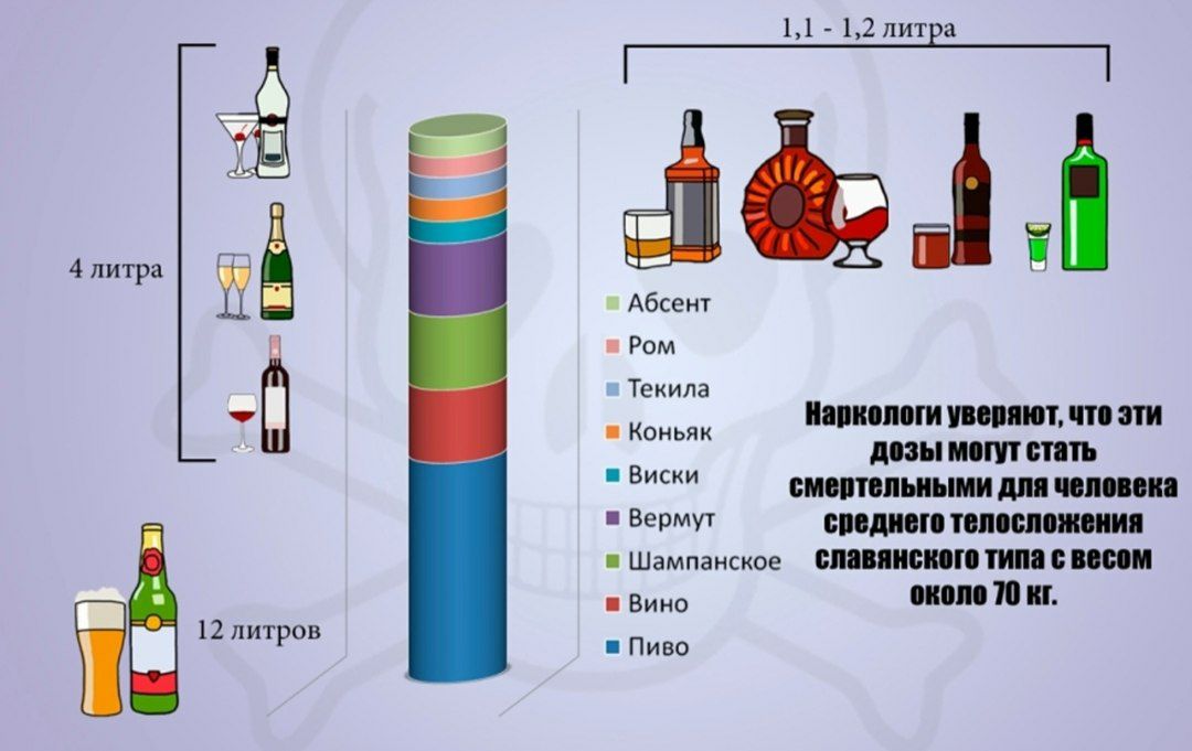 Смертельная доза алкогольных напитков.

Профессор ГУГЛОВ