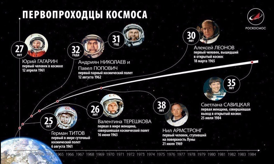 Первопроходцы космоса