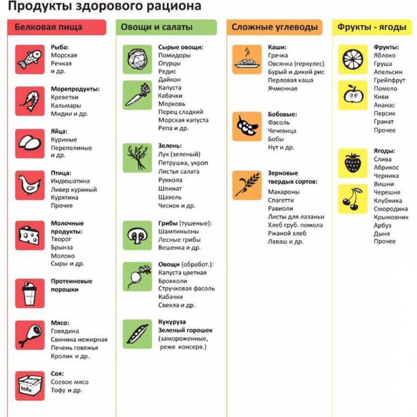 Продукты здорового рациона.