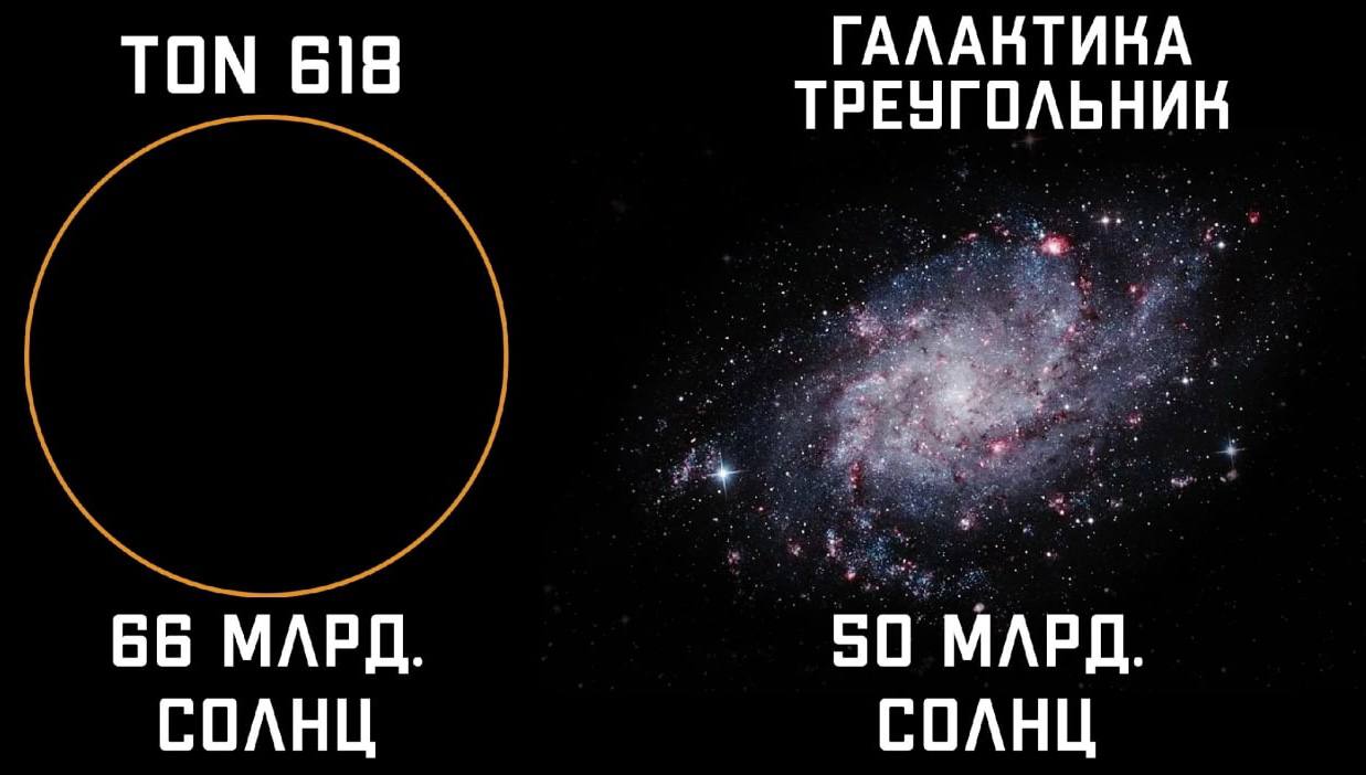 Черная дыра TON 618 имеет массу 66 миллиардов солнечных масс. Это больше массы...