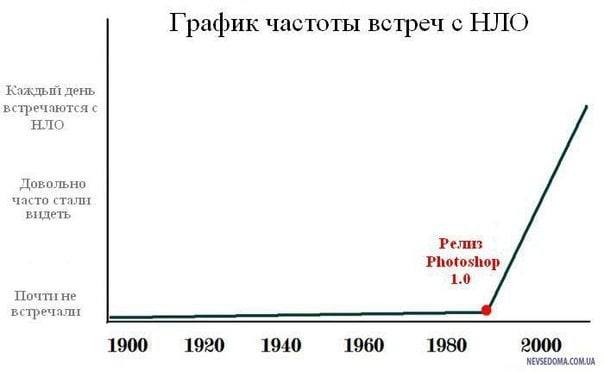 Совпадение?