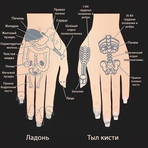 Оздоровительный массаж с помощью китайской медицины