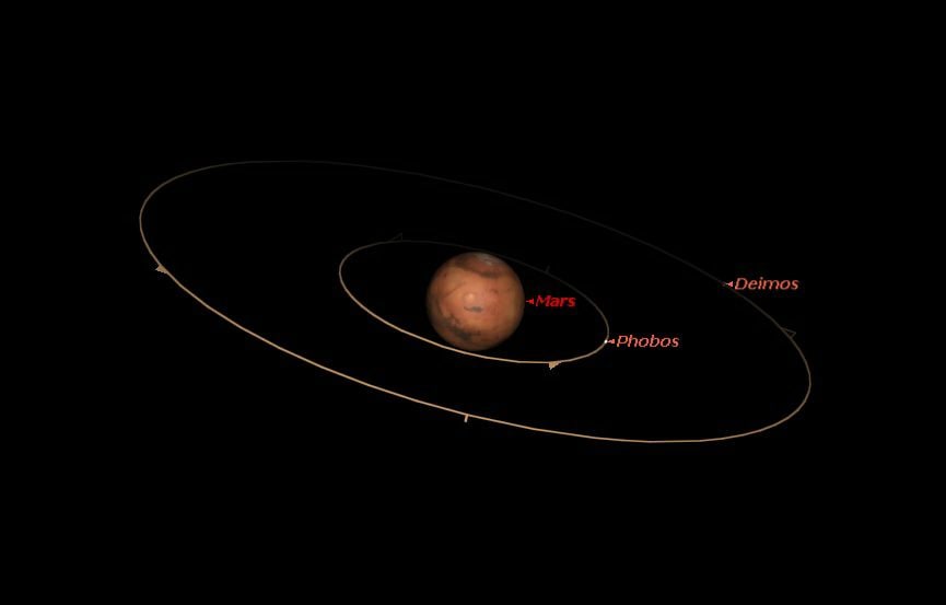 Наличие у Марса двух спутников было случайно предсказано за 150 лет до их...