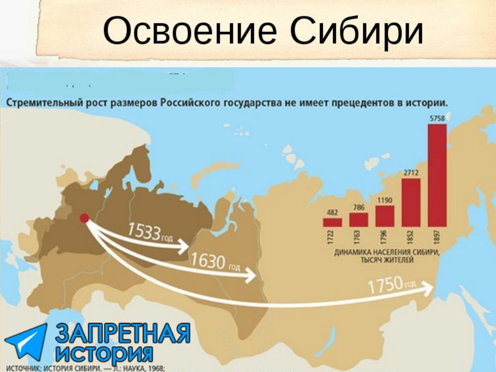 Хотя нам говорят, что при освоении Сибирь была мало населена, но Петр Паллас в...