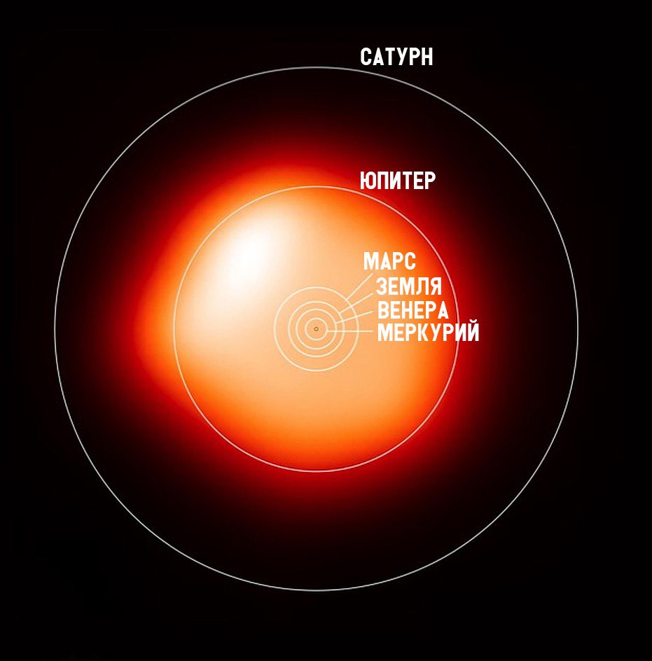 ​​Сравнение орбит планет Солнечной системы с красным сверхгигантом...