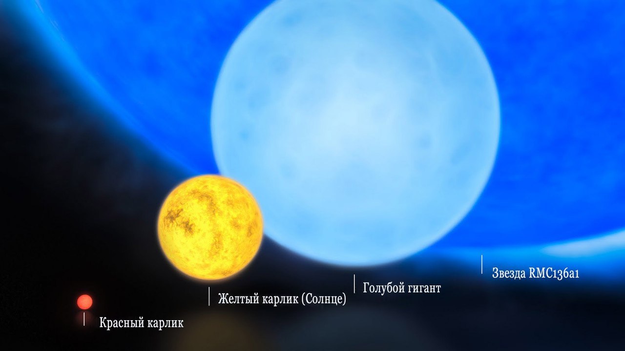 Звезда R136a1 – синий гипергигант. Знаменита тем, что является самой тяжёлой из...